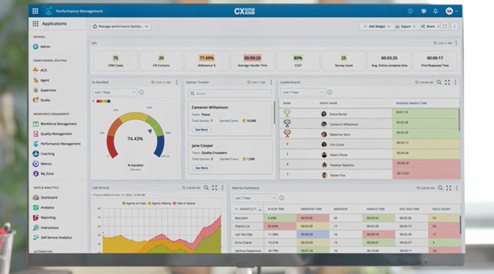 CXone Mpower Performance Management [Native] | NiCE