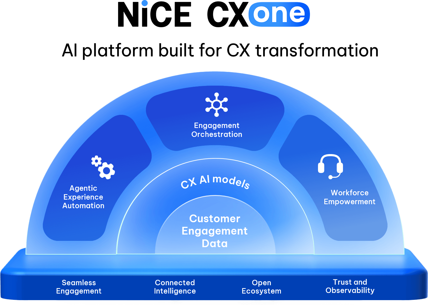 CXone | NiCE