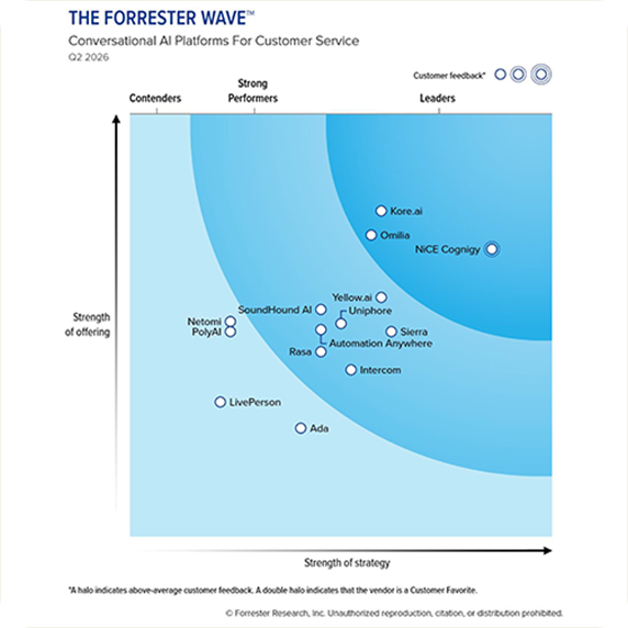 Forrester Wave 2026 Report